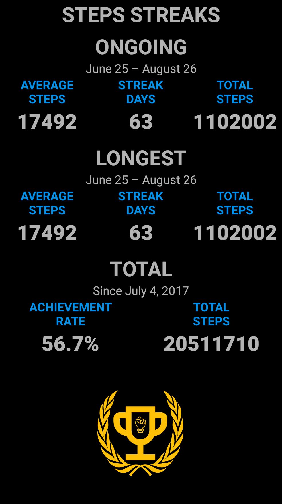 Steps Streaks
screenshot